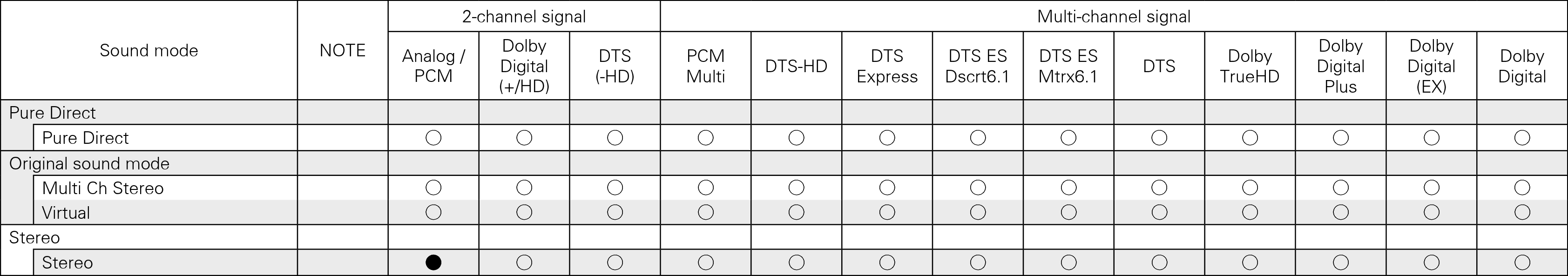 Tsignal & Csound2 N58